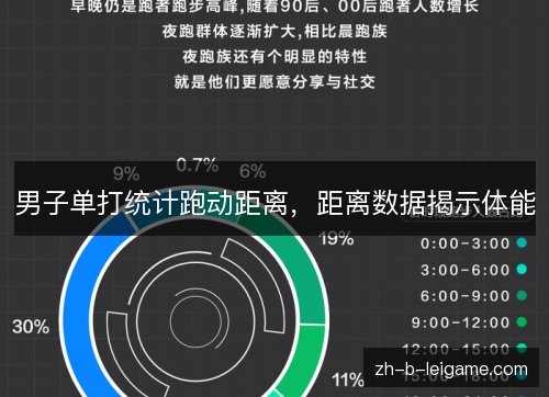 男子单打统计跑动距离,距离数据揭示体能 男子单打统计跑动距离,距离数据揭示体能